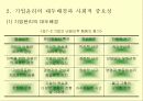 [PPT] 기업의 윤리와 사회적 책임 9페이지