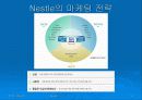 네슬레의 성공사례(핵심전략 및 미래) 13페이지