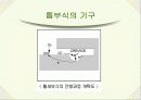 재료전기 화학 틈부식 6페이지