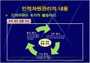 [PPT] 인적자원 관리(HRM) 란 무엇인가? 4페이지