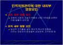 [PPT] 인적자원 관리(HRM) 란 무엇인가? 5페이지