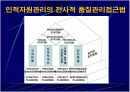 [PPT] 인적자원 관리(HRM) 란 무엇인가? 10페이지
