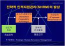 [PPT] 인적자원 관리(HRM) 란 무엇인가? 12페이지