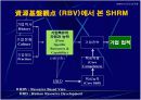 [PPT] 인적자원 관리(HRM) 란 무엇인가? 13페이지