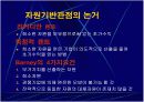 [PPT] 인적자원 관리(HRM) 란 무엇인가? 14페이지