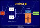 [PPT] 인적자원 관리(HRM) 란 무엇인가? 19페이지