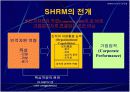[PPT] 인적자원 관리(HRM) 란 무엇인가? 20페이지