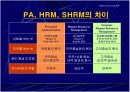 [PPT] 인적자원 관리(HRM) 란 무엇인가? 22페이지