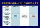 [PPT] 인적자원 관리(HRM) 란 무엇인가? 24페이지