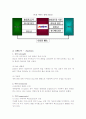 옥션 과 G마켓 비교 분석 자료 7페이지
