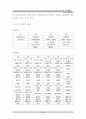 한국 인사행정의 역사적 변천에 관한 연구 35페이지