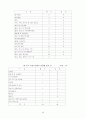 코스닥시장 등록 벤처기업의 재무적 특성 5페이지