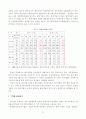 코스닥시장 등록 벤처기업의 재무적 특성 7페이지
