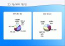 시각장애PPT 5페이지