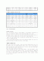 MP3 저작권 문제와 국내 대중음악산업에 대한 고찰 7페이지