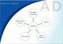 성공한 광고와 실패한 광고 8페이지
