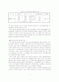 부도기업의 인력 재활용 지원시스템 구축방안 11페이지