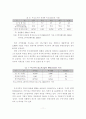 지방중소기업의 효율적 육성방안 12페이지