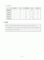 신문 카툰분석(5대일간지) 7페이지
