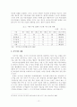 [졸업논문]글로벌 경쟁력 확보를 위한 대기업-중소기업 상생협력(WIN-WIN) 강화방안에 관한 연구 15페이지