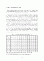 [졸업논문]글로벌 경쟁력 확보를 위한 대기업-중소기업 상생협력(WIN-WIN) 강화방안에 관한 연구 16페이지
