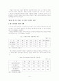 [졸업논문]글로벌 경쟁력 확보를 위한 대기업-중소기업 상생협력(WIN-WIN) 강화방안에 관한 연구 17페이지