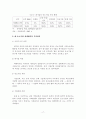 [졸업논문]글로벌 경쟁력 확보를 위한 대기업-중소기업 상생협력(WIN-WIN) 강화방안에 관한 연구 20페이지