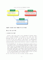 [졸업논문]글로벌 경쟁력 확보를 위한 대기업-중소기업 상생협력(WIN-WIN) 강화방안에 관한 연구 21페이지