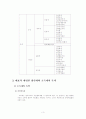우리나라세법의 구조와 특색 3페이지