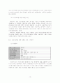 [졸업논문]글로벌 경쟁시대에 한국 중소기업의 수출촉진을 위한 수출마케팅 활성화 지원방안 16페이지