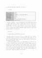 [졸업논문]글로벌 경쟁시대에 한국 중소기업의 수출촉진을 위한 수출마케팅 활성화 지원방안 19페이지