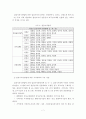 남북의 평화정착을 위한 비무장지대 생태계 보전과 효율적인 활용방안 9페이지