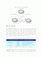 부천시 문화산업 클러스터(Cluster)발전을 위한 정부의 역할과 추진전략 11페이지
