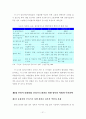 부천시 문화산업 클러스터(Cluster)발전을 위한 정부의 역할과 추진전략 34페이지
