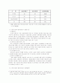 [방카슈랑스] 세계각국의 방카슈랑스 시행사례 2페이지
