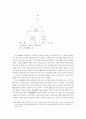 기업환경변화와 여성차별 2페이지