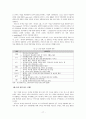 우리나라 전자부품 산업의 IT융합을 통한 e-Transformation 강화 방안 20페이지
