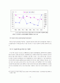 지식기반경제에서 지속적인 성장을 위한 엔지니어링 산업 육성방안에 관한 연구 21페이지