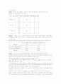치과용 석고산물 2페이지