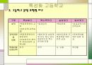 특성화 고등학교의 특징과 문제점 4페이지