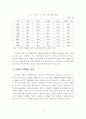 우리나라 저출산의 원인과 대책방안 4페이지