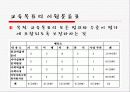 [입시제도] 교육선발과 시험의 사회문화적 성격 53페이지