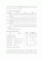 [A+ 완성] 우리나라의 체형변화의 양상 ,원인 및 건강체중의 중요성에 대한 고찰 7페이지