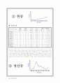 우리나라 4대강 2페이지