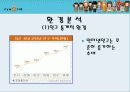 싸이월드의 미니홈피 마케팅 분석 5페이지
