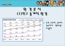 싸이월드의 미니홈피 마케팅 분석 6페이지