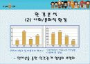 싸이월드의 미니홈피 마케팅 분석 8페이지