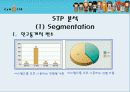 싸이월드의 미니홈피 마케팅 분석 11페이지