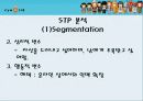 싸이월드의 미니홈피 마케팅 분석 12페이지
