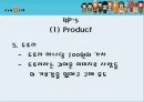 싸이월드의 미니홈피 마케팅 분석 18페이지